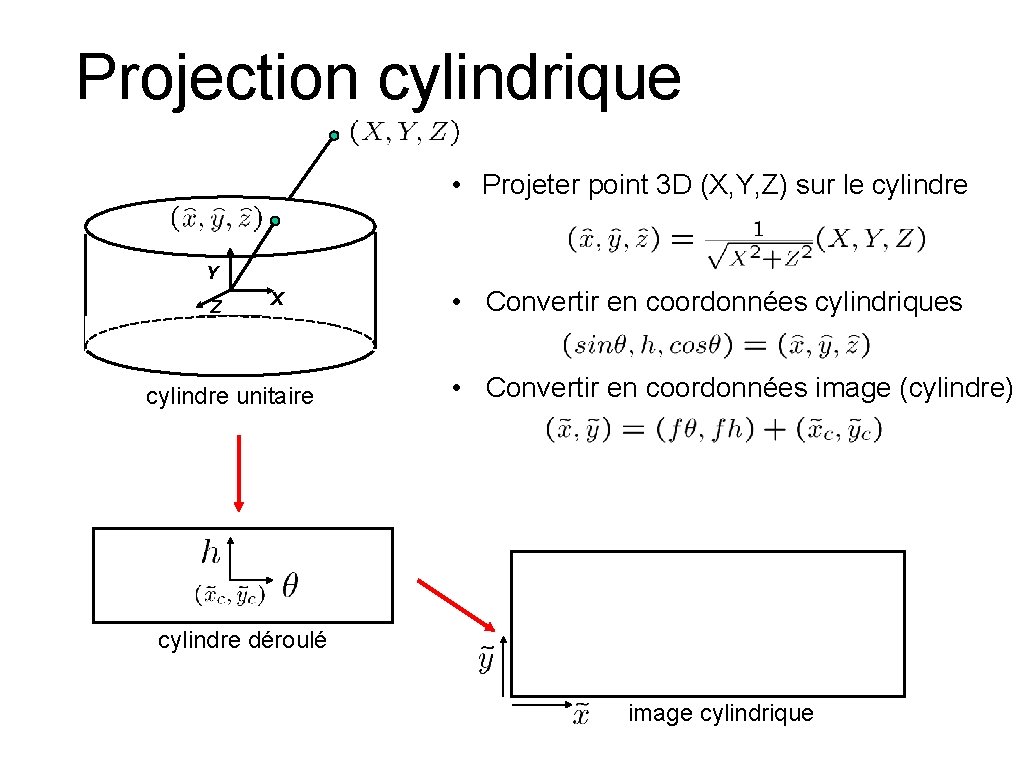 Projection cylindrique • Projeter point 3 D (X, Y, Z) sur le cylindre Y