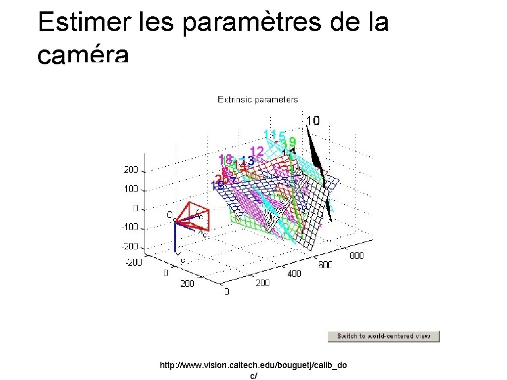 Estimer les paramètres de la caméra http: //www. vision. caltech. edu/bouguetj/calib_do c/ 