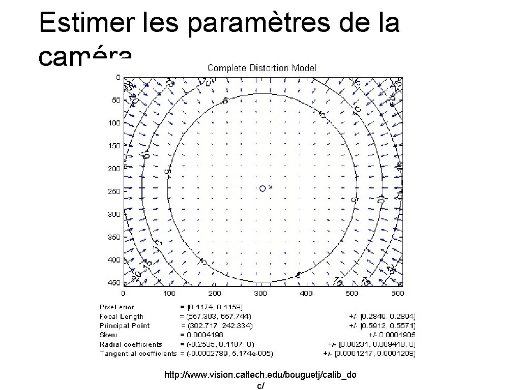 Estimer les paramètres de la caméra http: //www. vision. caltech. edu/bouguetj/calib_do c/ 