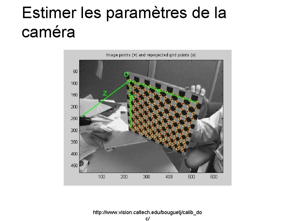 Estimer les paramètres de la caméra http: //www. vision. caltech. edu/bouguetj/calib_do c/ 