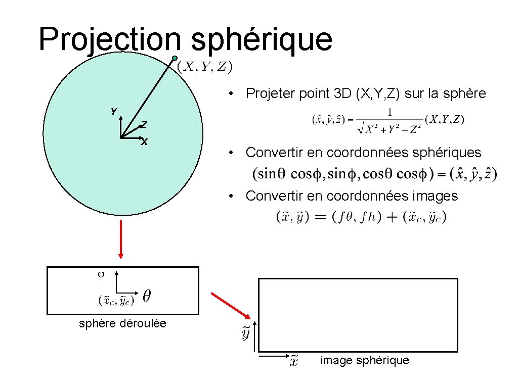 Projection sphérique • Projeter point 3 D (X, Y, Z) sur la sphère Y