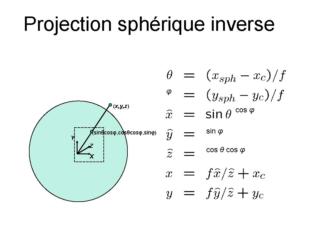 Projection sphérique inverse φ (x, y, z) Y (sinθcosφ, cosθcosφ, sinφ) Z X cos