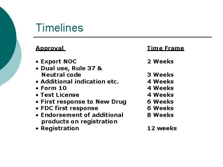 Timelines Approval Time Frame • Export NOC • Dual use, Rule 37 & Neutral