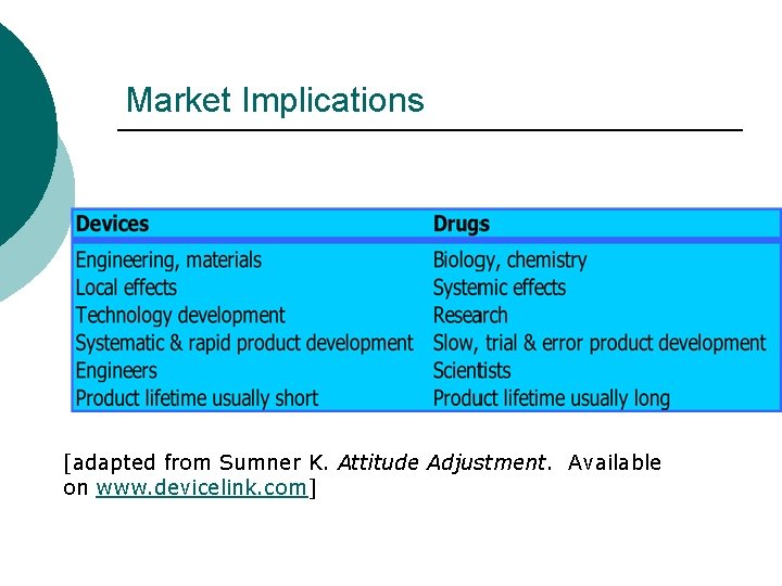 Market Implications [adapted from Sumner K. Attitude Adjustment. Available on www. devicelink. com] 