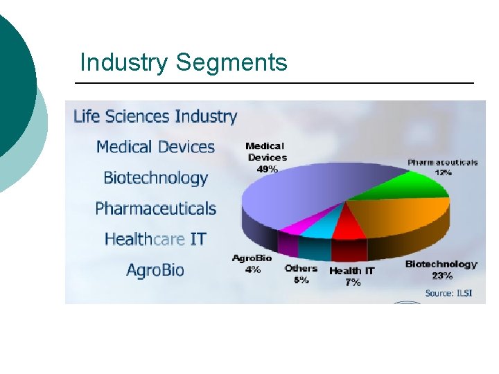 Industry Segments 