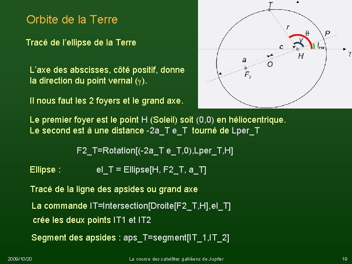 Orbite de la Terre Tracé de l’ellipse de la Terre L’axe des abscisses, côté