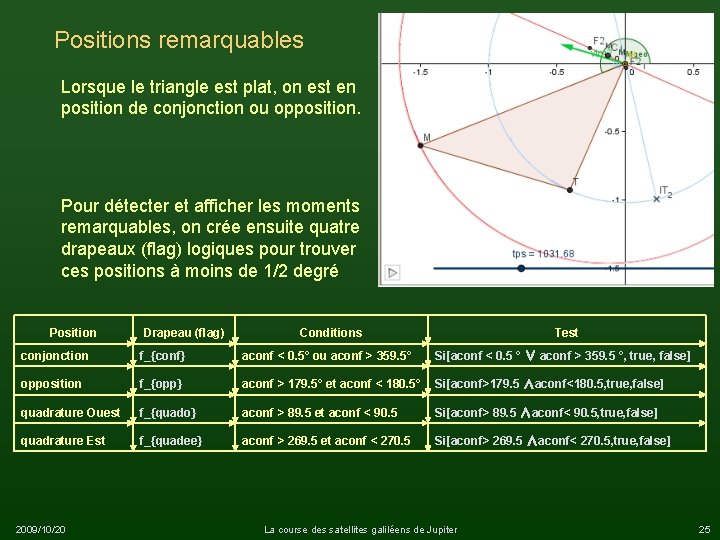 Positions remarquables Lorsque le triangle est plat, on est en position de conjonction ou