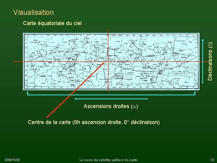 Visualisation Déclinaisons (d) Carte équatoriale du ciel Ascensions droites (a) Centre de la carte