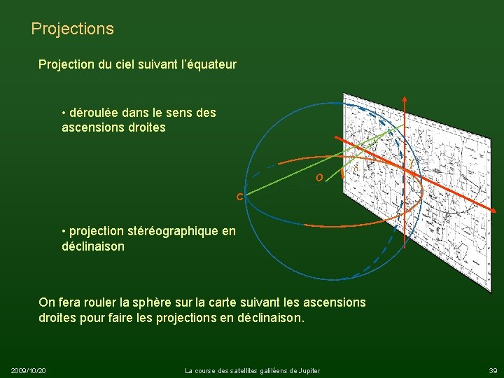 Projections Projection du ciel suivant l’équateur • déroulée dans le sens des ascensions droites