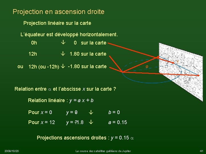 Projection en ascension droite Projection linéaire sur la carte L’équateur est développé horizontalement. 0