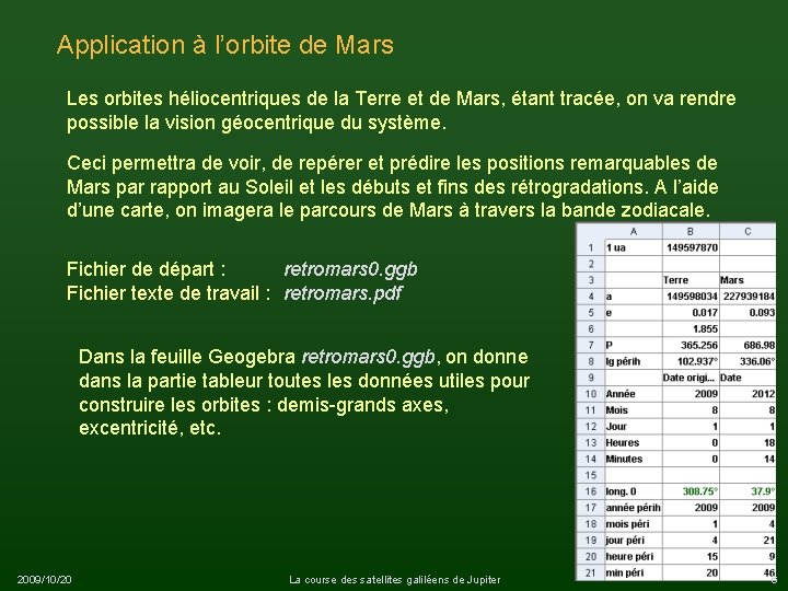 Application à l’orbite de Mars Les orbites héliocentriques de la Terre et de Mars,