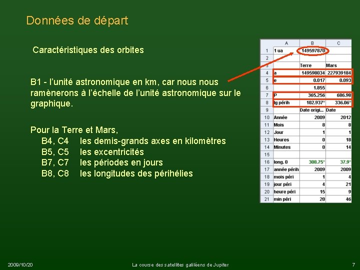 Données de départ Caractéristiques des orbites B 1 - l’unité astronomique en km, car
