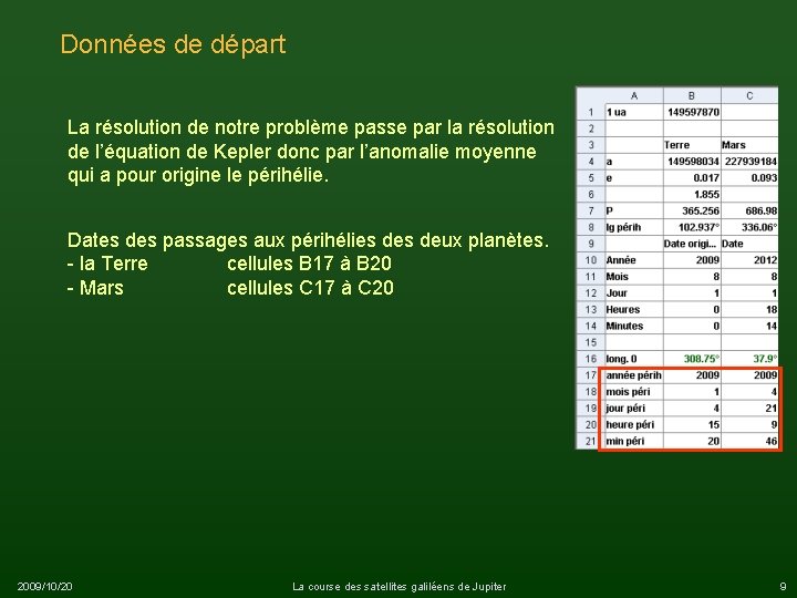 Données de départ La résolution de notre problème passe par la résolution de l’équation
