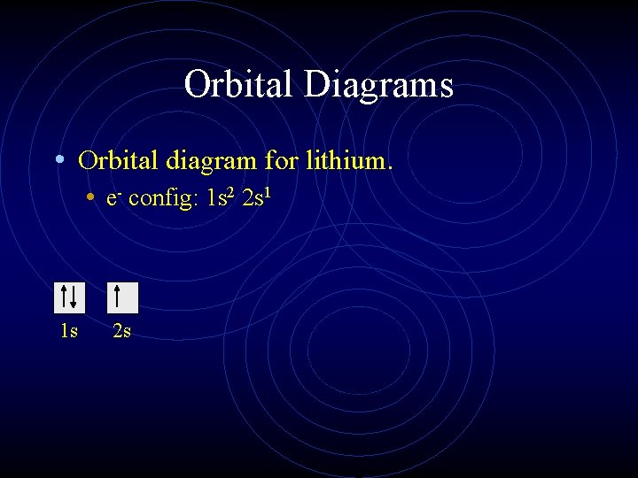 Orbital Diagrams • Orbital diagram for lithium. • e- config: 1 s 2 2