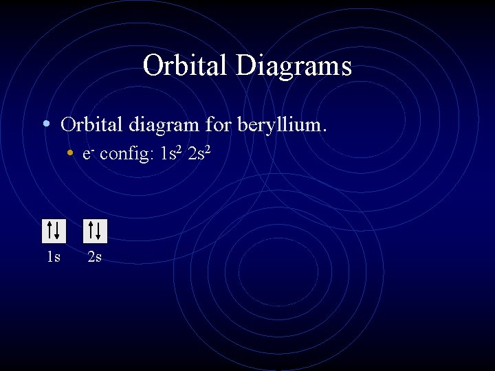 Orbital Diagrams • Orbital diagram for beryllium. • e- config: 1 s 2 2
