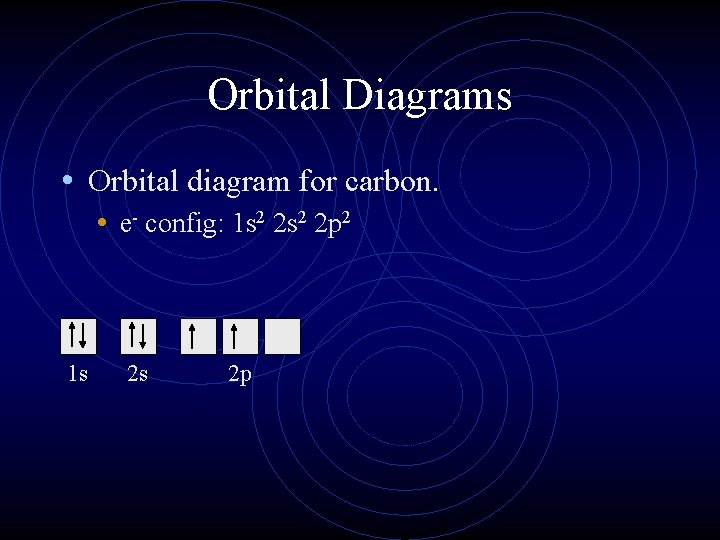 Orbital Diagrams • Orbital diagram for carbon. • e- config: 1 s 2 2