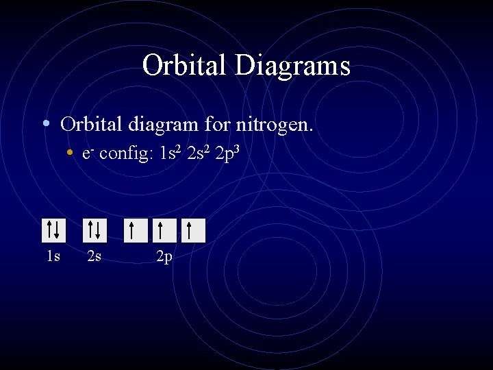 Orbital Diagrams • Orbital diagram for nitrogen. • e- config: 1 s 2 2