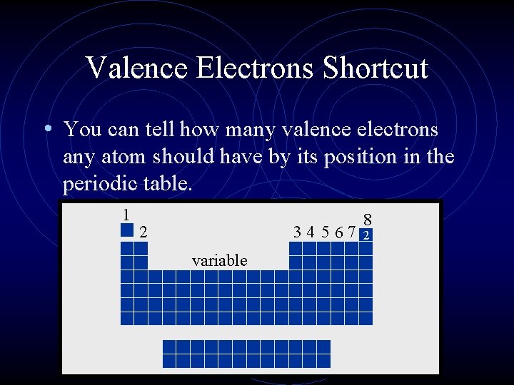 Valence Electrons Shortcut • You can tell how many valence electrons any atom should