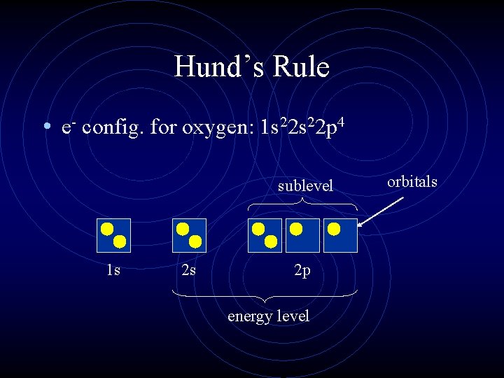 Hund’s Rule • e- config. for oxygen: 1 s 22 p 4 sublevel 1