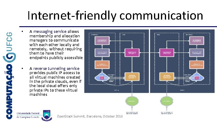 Internet-friendly communication • A messaging service allows membership and allocation managers to communicate with