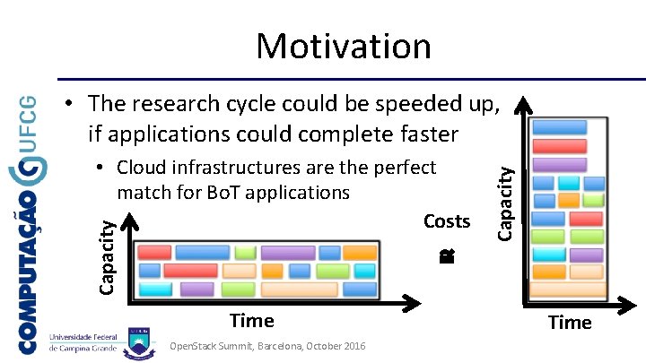 Motivation Capacity • Cloud infrastructures are the perfect match for Bo. T applications Costs