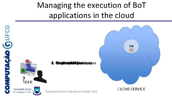 Managing the execution of Bo. T applications in the cloud VM 6. Destroy VM