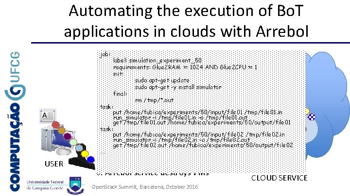 Automating the execution of Bo. T applications in clouds with Arrebol job: label: simulation_experiment_50