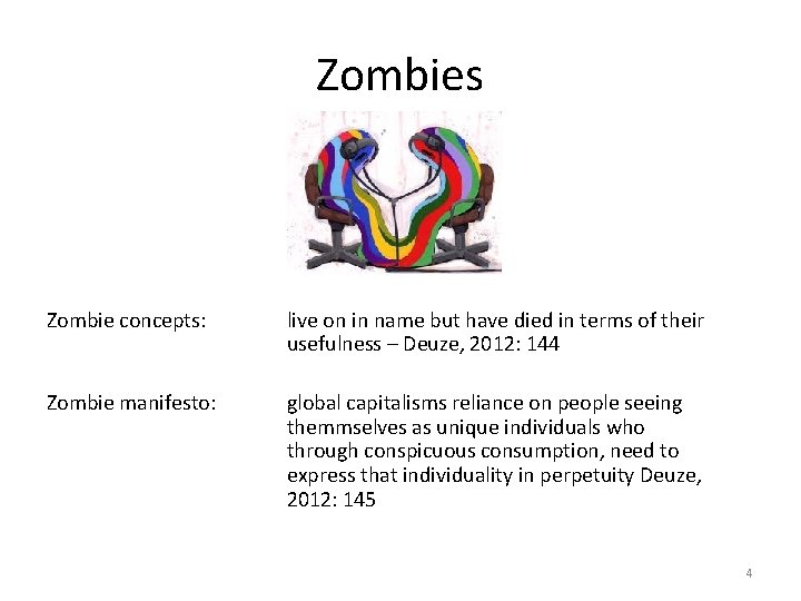 Zombies Zombie concepts: live on in name but have died in terms of their