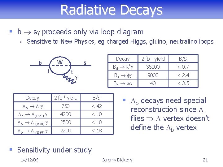 Radiative Decays § b sg proceeds only via loop diagram Sensitive to New Physics,