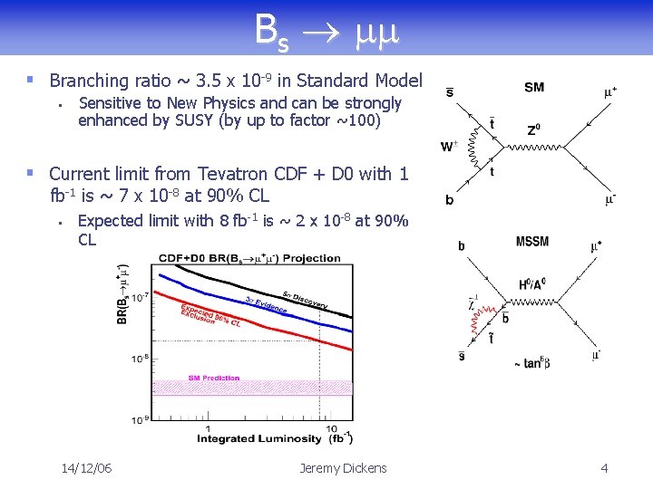 Bs mm § Branching ratio ~ 3. 5 x 10 -9 in Standard Model