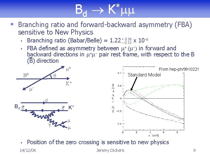 Bd K*mm § Branching ratio and forward-backward asymmetry (FBA) sensitive to New Physics 0.