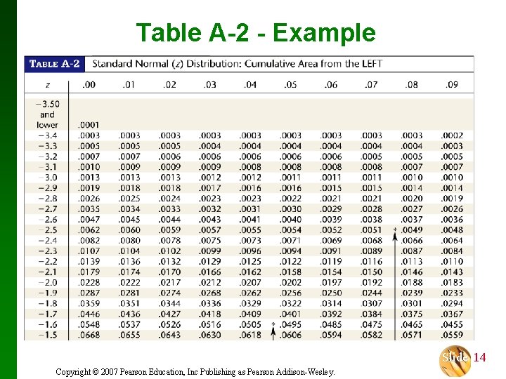 Table A-2 - Example Slide 14 Copyright © 2007 Pearson Education, Inc Publishing as