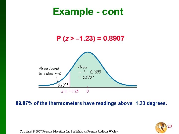 Example - cont P (z > – 1. 23) = 0. 8907 89. 07%
