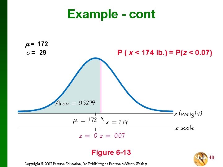 Example - cont = 172 = 29 P ( x < 174 lb. )