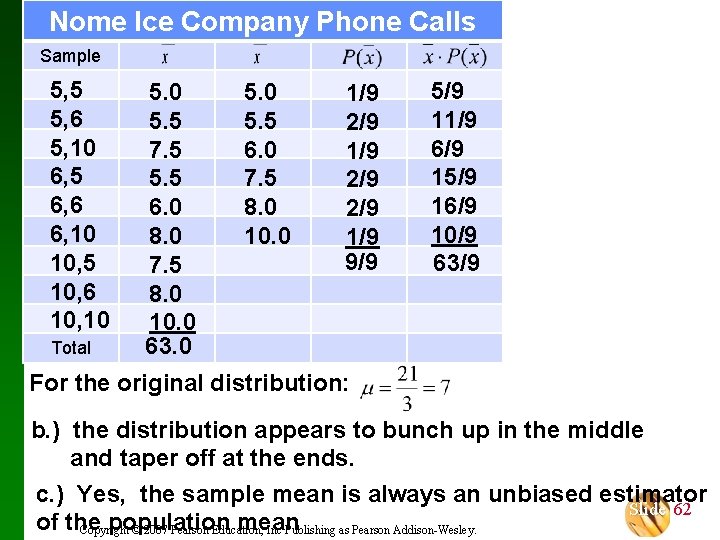 Nome Ice Company Phone Calls Sample 5, 5 5, 6 5, 10 6, 5