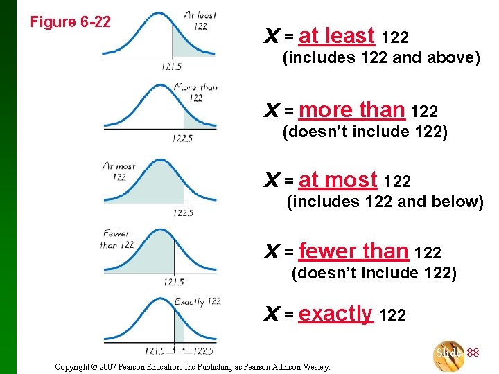 Figure 6 -22 x = at least 122 (includes 122 and above) x =
