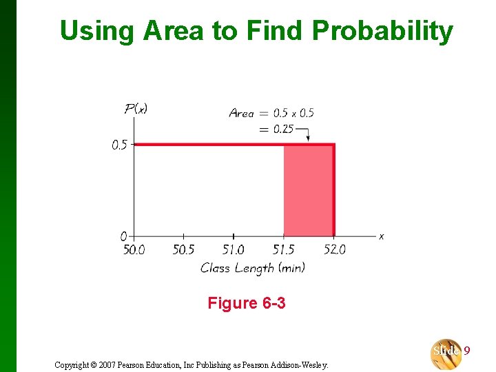 Using Area to Find Probability Figure 6 -3 Slide 9 Copyright © 2007 Pearson