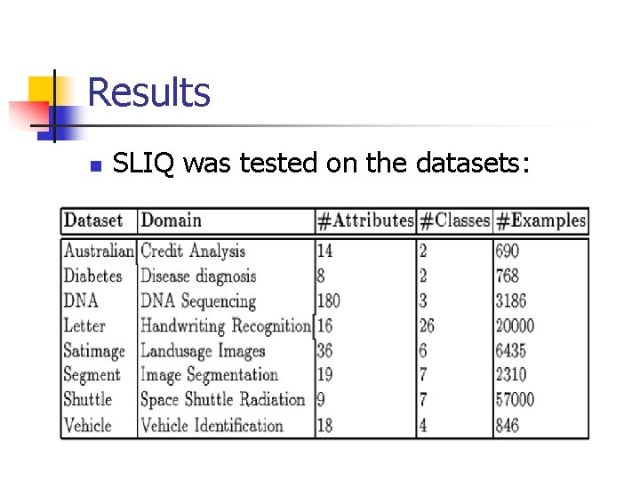 Results n SLIQ was tested on the datasets: 