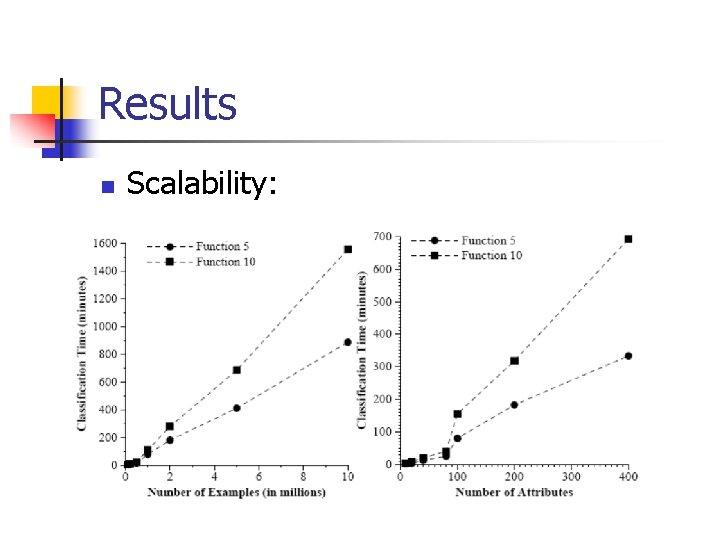 Results n Scalability: 