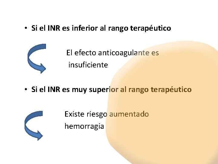  • Si el INR es inferior al rango terapéutico El efecto anticoagulante es