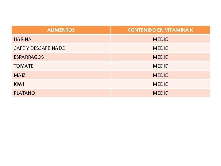 ALIMENTOS CONTENIDO EN VITAMINA K HARINA MEDIO CAFÉ Y DESCAFEINADO MEDIO ESPARRAGOS MEDIO TOMATE