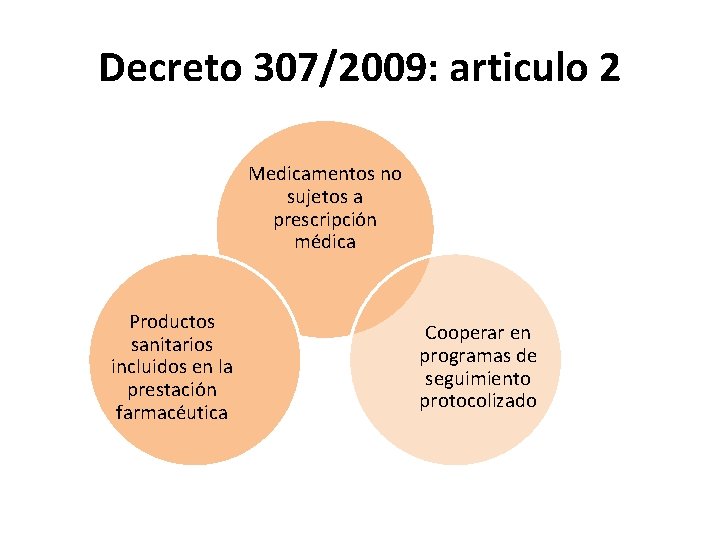 Decreto 307/2009: articulo 2 Medicamentos no sujetos a prescripción médica Productos sanitarios incluidos en