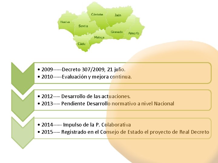  • 2009 -----Decreto 307/2009, 21 julio. • 2010 -----Evaluación y mejora continua. •