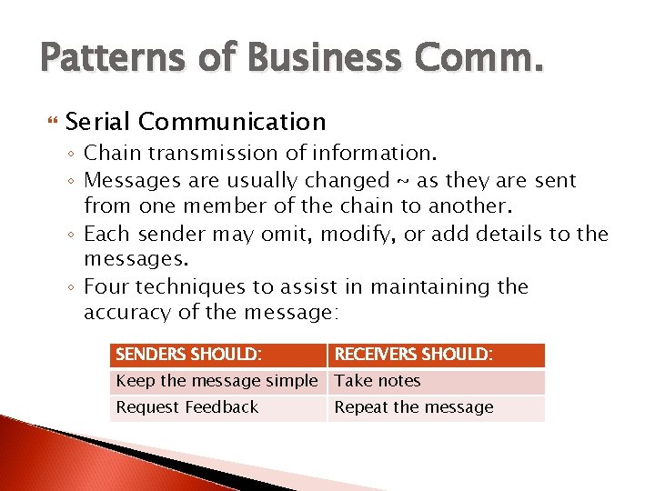 Patterns of Business Comm. Serial Communication ◦ Chain transmission of information. ◦ Messages are