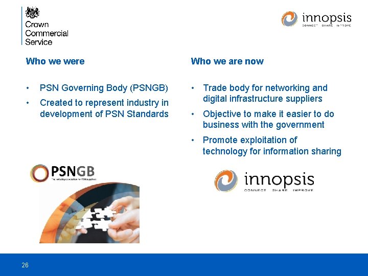 Who we were Who we are now • PSN Governing Body (PSNGB) • Created
