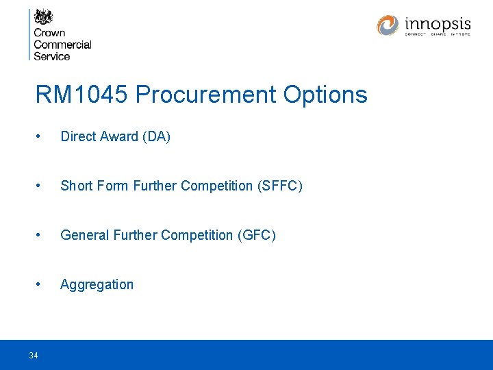 RM 1045 Procurement Options • Direct Award (DA) • Short Form Further Competition (SFFC)