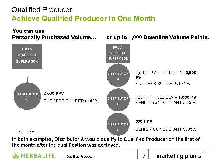 Qualified Producer Achieve Qualified Producer in One Month You can use Personally Purchased Volume…