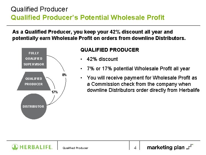 Qualified Producer’s Potential Wholesale Profit As a Qualified Producer, you keep your 42% discount