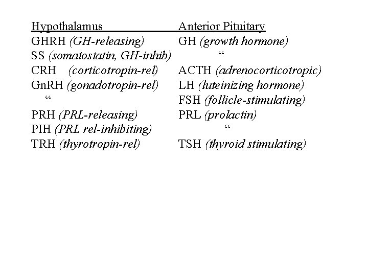 Hypothalamus GHRH (GH-releasing) SS (somatostatin, GH-inhib) CRH (corticotropin-rel) Gn. RH (gonadotropin-rel) “ PRH (PRL-releasing)