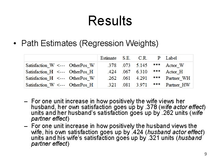 Results • Path Estimates (Regression Weights) – For one unit increase in how positively